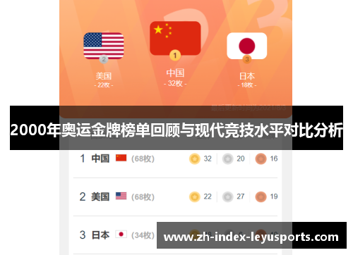 2000年奥运金牌榜单回顾与现代竞技水平对比分析