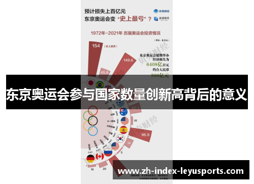 东京奥运会参与国家数量创新高背后的意义 东京奥运会参与国家数量创新高背后的意义