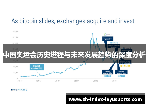 中国奥运会历史进程与未来发展趋势的深度分析 中国奥运会历史进程与未来发展趋势的深度分析