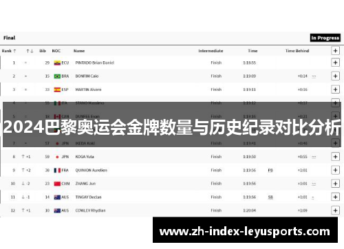 2024巴黎奥运会金牌数量与历史纪录对比分析